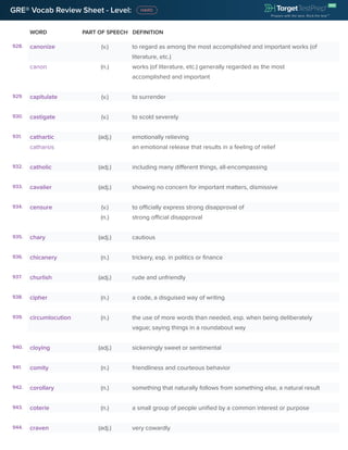 GRE® Vocab Review Sheet - Level:
WORD PART OF SPEECH DEFINITION
928. canonize (v.) to regard as among the most accomplished and important works (of
literature, etc.)
canon (n.) works (of literature, etc.) generally regarded as the most
accomplished and important
929. capitulate (v.) to surrender
930. castigate (v.) to scold severely
931. cathartic (adj.) emotionally relieving
catharsis an emotional release that results in a feeling of relief
932. catholic (adj.) including many different things, all-encompassing
933. cavalier (adj.) showing no concern for important matters, dismissive
934. censure (v.) to officially express strong disapproval of
(n.) strong official disapproval
935. chary (adj.) cautious
936. chicanery (n.) trickery, esp. in politics or finance
937. churlish (adj.) rude and unfriendly
938. cipher (n.) a code, a disguised way of writing
939. circumlocution (n.) the use of more words than needed, esp. when being deliberately
vague; saying things in a roundabout way
940. cloying (adj.) sickeningly sweet or sentimental
941. comity (n.) friendliness and courteous behavior
942. corollary (n.) something that naturally follows from something else, a natural result
943. coterie (n.) a small group of people unified by a common interest or purpose
944. craven (adj.) very cowardly
 