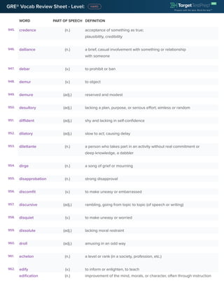 GRE® Vocab Review Sheet - Level:
WORD PART OF SPEECH DEFINITION
945. credence (n.) acceptance of something as true;
plausibility, credibility
946. dalliance (n.) a brief, casual involvement with something or relationship
with someone
947. debar (v.) to prohibit or ban
948. demur (v.) to object
949. demure (adj.) reserved and modest
950. desultory (adj.) lacking a plan, purpose, or serious effort; aimless or random
951. diffident (adj.) shy and lacking in self-confidence
952. dilatory (adj.) slow to act; causing delay
953. dilettante (n.) a person who takes part in an activity without real commitment or
deep knowledge, a dabbler
954. dirge (n.) a song of grief or mourning
955. disapprobation (n.) strong disapproval
956. discomfit (v.) to make uneasy or embarrassed
957. discursive (adj.) rambling, going from topic to topic (of speech or writing)
958. disquiet (v.) to make uneasy or worried
959. dissolute (adj.) lacking moral restraint
960. droll (adj.) amusing in an odd way
961. echelon (n.) a level or rank (in a society, profession, etc.)
962. edify (v.) to inform or enlighten, to teach
edification (n.) improvement of the mind, morals, or character, often through instruction
 