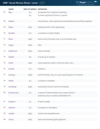 WORD PART OF SPEECH DEFINITION
GRE® Vocab Review Sheet - Level:
67. bias (n.) a prejudice for or against something
(v.) to make prejudiced toward or against
68. blatant very obvious; done openly and shamelessly (of something negative)
69. bleak (adj.) lacking warmth or life; depressing
70. blunder (n.) a careless or stupid mistake
71. blunt (adj.) direct and to the point, esp. in an insensitive way
72. bogus (adj.) fake
73. boisterous (adj.) noisy and lively
74. bolster (v.) to prop up, to support
75. brash (adj.) overly assertive; bold or harsh (of colors, etc.)
76. brevity (n.) briefness
77. brusque (adj.) brief and direct, esp. in a rude way (of speech or manner)
78. buffer (n.) a cushion; a mediator
79. bumbling (adj.) awkwardly clumsy or prone to mistakes
80. bureaucracy (n.) a system of administration (as in government or
business), esp. an overly complicated one
81. burgeon (v.) to grow rapidly
82. buttress (v.) to support or strengthen
83. candid (adj.) honest and straightforward
84. canny (adj.) clever and showing good judgment
 