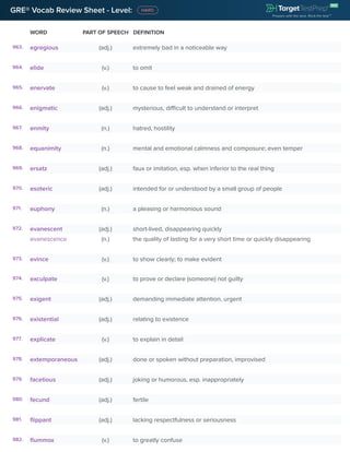 GRE® Vocab Review Sheet - Level:
WORD PART OF SPEECH DEFINITION
963. egregious (adj.) extremely bad in a noticeable way
964. elide (v.) to omit
965. enervate (v.) to cause to feel weak and drained of energy
966. enigmatic (adj.) mysterious, difficult to understand or interpret
967. enmity (n.) hatred, hostility
968. equanimity (n.) mental and emotional calmness and composure; even temper
969. ersatz (adj.) faux or imitation, esp. when inferior to the real thing
970. esoteric (adj.) intended for or understood by a small group of people
971. euphony (n.) a pleasing or harmonious sound
972. evanescent (adj.) short-lived, disappearing quickly
evanescence (n.) the quality of lasting for a very short time or quickly disappearing
973. evince (v.) to show clearly; to make evident
974. exculpate (v.) to prove or declare (someone) not guilty
975. exigent (adj.) demanding immediate attention, urgent
976. existential (adj.) relating to existence
977. explicate (v.) to explain in detail
978. extemporaneous (adj.) done or spoken without preparation, improvised
979. facetious (adj.) joking or humorous, esp. inappropriately
980. fecund (adj.) fertile
981. flippant (adj.) lacking respectfulness or seriousness
982. flummox (v.) to greatly confuse
 