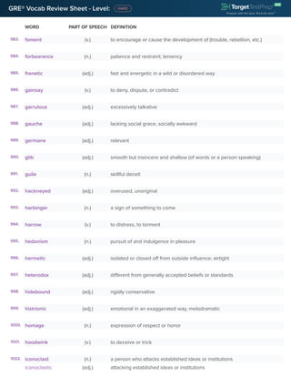 GRE® Vocab Review Sheet - Level:
WORD PART OF SPEECH DEFINITION
983. foment (v.) to encourage or cause the development of (trouble, rebellion, etc.)
984. forbearance (n.) patience and restraint; leniency
985. frenetic (adj.) fast and energetic in a wild or disordered way
986. gainsay (v.) to deny, dispute, or contradict
987. garrulous (adj.) excessively talkative
988. gauche (adj.) lacking social grace, socially awkward
989. germane (adj.) relevant
990. glib (adj.) smooth but insincere and shallow (of words or a person speaking)
991. guile (n.) skillful deceit
992. hackneyed (adj.) overused, unoriginal
993. harbinger (n.) a sign of something to come
994. harrow (v.) to distress, to torment
995. hedonism (n.) pursuit of and indulgence in pleasure
996. hermetic (adj.) isolated or closed off from outside influence; airtight
997. heterodox (adj.) different from generally accepted beliefs or standards
998. hidebound (adj.) rigidly conservative
999. histrionic (adj.) emotional in an exaggerated way, melodramatic
1000. homage (n.) expression of respect or honor
1001. hoodwink (v.) to deceive or trick
1002. iconoclast (n.) a person who attacks established ideas or institutions
iconoclastic (adj.) attacking established ideas or institutions
 