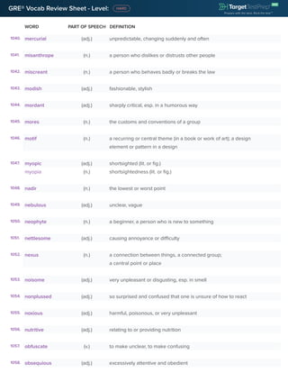 GRE® Vocab Review Sheet - Level:
WORD PART OF SPEECH DEFINITION
1040. mercurial (adj.) unpredictable, changing suddenly and often
1041. misanthrope (n.) a person who dislikes or distrusts other people
1042. miscreant (n.) a person who behaves badly or breaks the law
1043. modish (adj.) fashionable, stylish
1044. mordant (adj.) sharply critical, esp. in a humorous way
1045. mores (n.) the customs and conventions of a group
1046. motif (n.) a recurring or central theme (in a book or work of art); a design
element or pattern in a design
1047. myopic (adj.) shortsighted (lit. or fig.)
myopia (n.) shortsightedness (lit. or fig.)
1048. nadir (n.) the lowest or worst point
1049. nebulous (adj.) unclear, vague
1050. neophyte (n.) a beginner, a person who is new to something
1051. nettlesome (adj.) causing annoyance or difficulty
1052. nexus (n.) a connection between things, a connected group;
a central point or place
1053. noisome (adj.) very unpleasant or disgusting, esp. in smell
1054. nonplussed (adj.) so surprised and confused that one is unsure of how to react
1055. noxious (adj.) harmful, poisonous, or very unpleasant
1056. nutritive (adj.) relating to or providing nutrition
1057. obfuscate (v.) to make unclear, to make confusing
1058. obsequious (adj.) excessively attentive and obedient
 