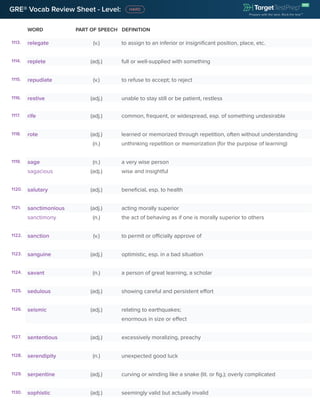 GRE® Vocab Review Sheet - Level:
WORD PART OF SPEECH DEFINITION
1113. relegate (v.) to assign to an inferior or insignificant position, place, etc.
1114. replete (adj.) full or well-supplied with something
1115. repudiate (v.) to refuse to accept; to reject
1116. restive (adj.) unable to stay still or be patient, restless
1117. rife (adj.) common, frequent, or widespread, esp. of something undesirable
1118. rote (adj.) learned or memorized through repetition, often without understanding
(n.) unthinking repetition or memorization (for the purpose of learning)
1119. sage (n.) a very wise person
sagacious (adj.) wise and insightful
1120. salutary (adj.) beneficial, esp. to health
1121. sanctimonious (adj.) acting morally superior
sanctimony (n.) the act of behaving as if one is morally superior to others
1122. sanction (v.) to permit or officially approve of
1123. sanguine (adj.) optimistic, esp. in a bad situation
1124. savant (n.) a person of great learning, a scholar
1125. sedulous (adj.) showing careful and persistent effort
1126. seismic (adj.) relating to earthquakes;
enormous in size or effect
1127. sententious (adj.) excessively moralizing, preachy
1128. serendipity (n.) unexpected good luck
1129. serpentine (adj.) curving or winding like a snake (lit. or fig.); overly complicated
1130. sophistic (adj.) seemingly valid but actually invalid
 