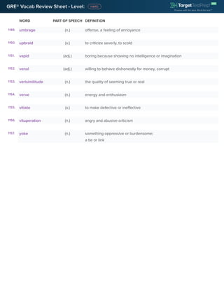 GRE® Vocab Review Sheet - Level:
WORD PART OF SPEECH DEFINITION
1149. umbrage (n.) offense, a feeling of annoyance
1150. upbraid (v.) to criticize severly, to scold
1151. vapid (adj.) boring because showing no intelligence or imagination
1152. venal (adj.) willing to behave dishonestly for money, corrupt
1153. verisimilitude (n.) the quality of seeming true or real
1154. verve (n.) energy and enthusiasm
1155. vitiate (v.) to make defective or ineffective
1156. vituperation (n.) angry and abusive criticism
1157. yoke (n.) something oppressive or burdensome;
a tie or link
 