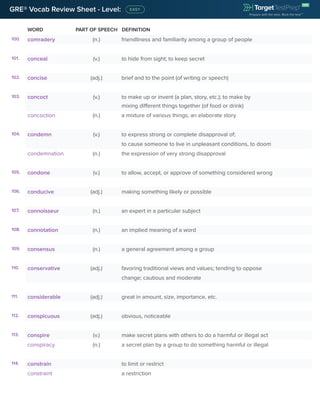 WORD PART OF SPEECH DEFINITION
GRE® Vocab Review Sheet - Level:
100. comradery (n.) friendliness and familiarity among a group of people
101. conceal (v.) to hide from sight; to keep secret
102. concise (adj.) brief and to the point (of writing or speech)
103. concoct (v.) to make up or invent (a plan, story, etc.); to make by
mixing different things together (of food or drink)
concoction (n.) a mixture of various things; an elaborate story
104. condemn (v.) to express strong or complete disapproval of;
to cause someone to live in unpleasant conditions, to doom
condemnation (n.) the expression of very strong disapproval
105. condone (v.) to allow, accept, or approve of something considered wrong
106. conducive (adj.) making something likely or possible
107. connoisseur (n.) an expert in a particular subject
108. connotation (n.) an implied meaning of a word
109. consensus (n.) a general agreement among a group
110. conservative (adj.) favoring traditional views and values; tending to oppose
change; cautious and moderate
111. considerable (adj.) great in amount, size, importance, etc.
112. conspicuous (adj.) obvious, noticeable
113. conspire (v.) make secret plans with others to do a harmful or illegal act
conspiracy (n.) a secret plan by a group to do something harmful or illegal
114. constrain to limit or restrict
constraint a restriction
 