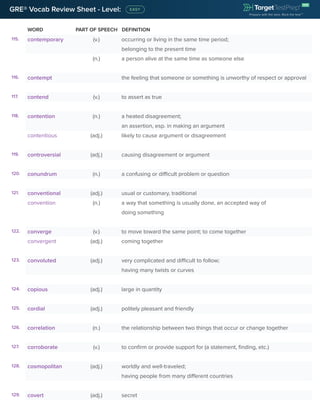 WORD PART OF SPEECH DEFINITION
GRE® Vocab Review Sheet - Level:
115. contemporary (v.) occurring or living in the same time period;
belonging to the present time
(n.) a person alive at the same time as someone else
116. contempt the feeling that someone or something is unworthy of respect or approval
117. contend (v.) to assert as true
118. contention (n.) a heated disagreement;
an assertion, esp. in making an argument
contentious (adj.) likely to cause argument or disagreement
119. controversial (adj.) causing disagreement or argument
120. conundrum (n.) a confusing or difficult problem or question
121. conventional (adj.) usual or customary, traditional
convention (n.) a way that something is usually done, an accepted way of
doing something
122. converge (v.) to move toward the same point; to come together
convergent (adj.) coming together
123. convoluted (adj.) very complicated and difficult to follow;
having many twists or curves
124. copious (adj.) large in quantity
125. cordial (adj.) politely pleasant and friendly
126. correlation (n.) the relationship between two things that occur or change together
127. corroborate (v.) to confirm or provide support for (a statement, finding, etc.)
128. cosmopolitan (adj.) worldly and well-traveled;
having people from many different countries
129. covert (adj.) secret
 