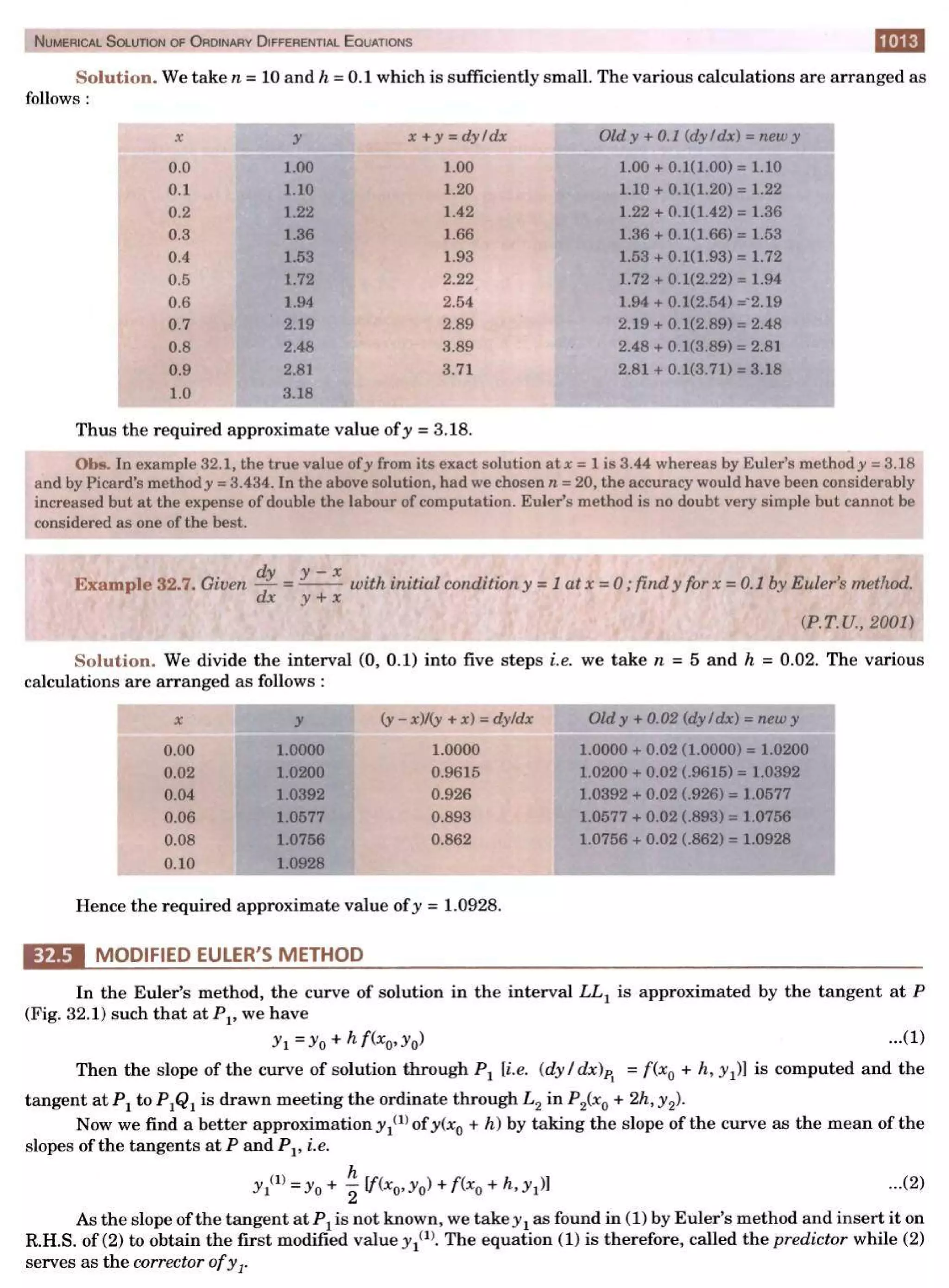  HIGHER ENGINEERING MATHEMATICS by B.S GREWAL