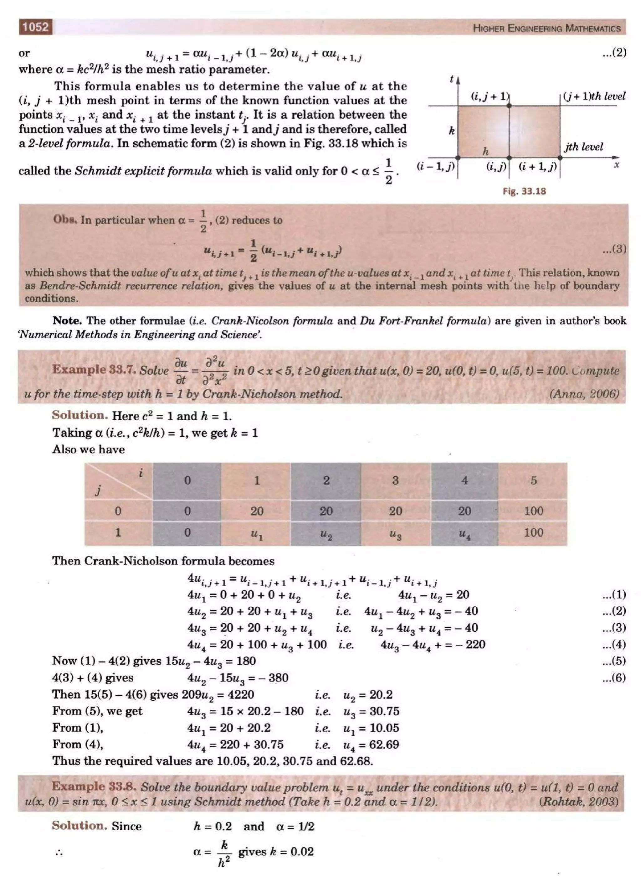  HIGHER ENGINEERING MATHEMATICS by B.S GREWAL