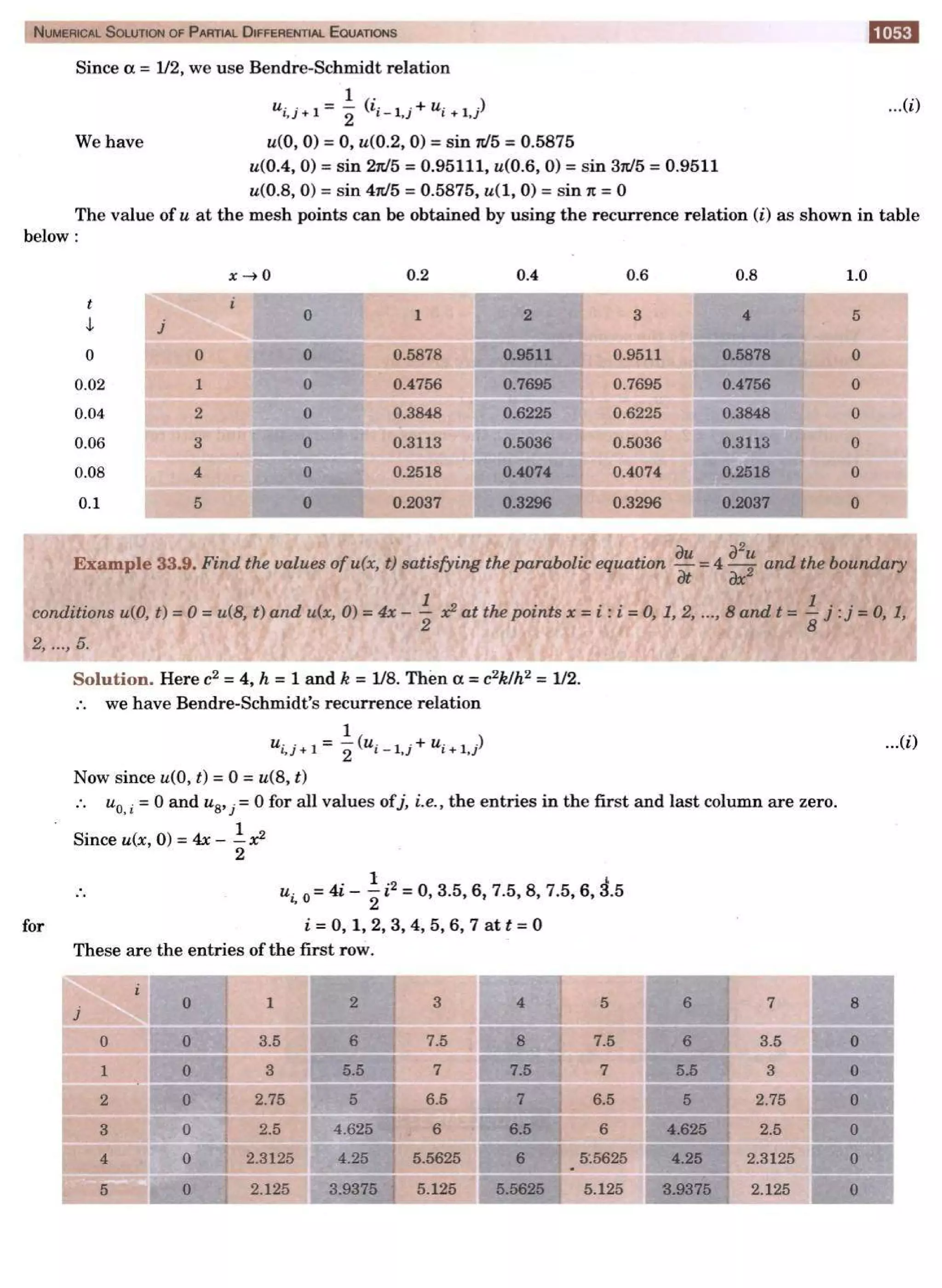  HIGHER ENGINEERING MATHEMATICS by B.S GREWAL