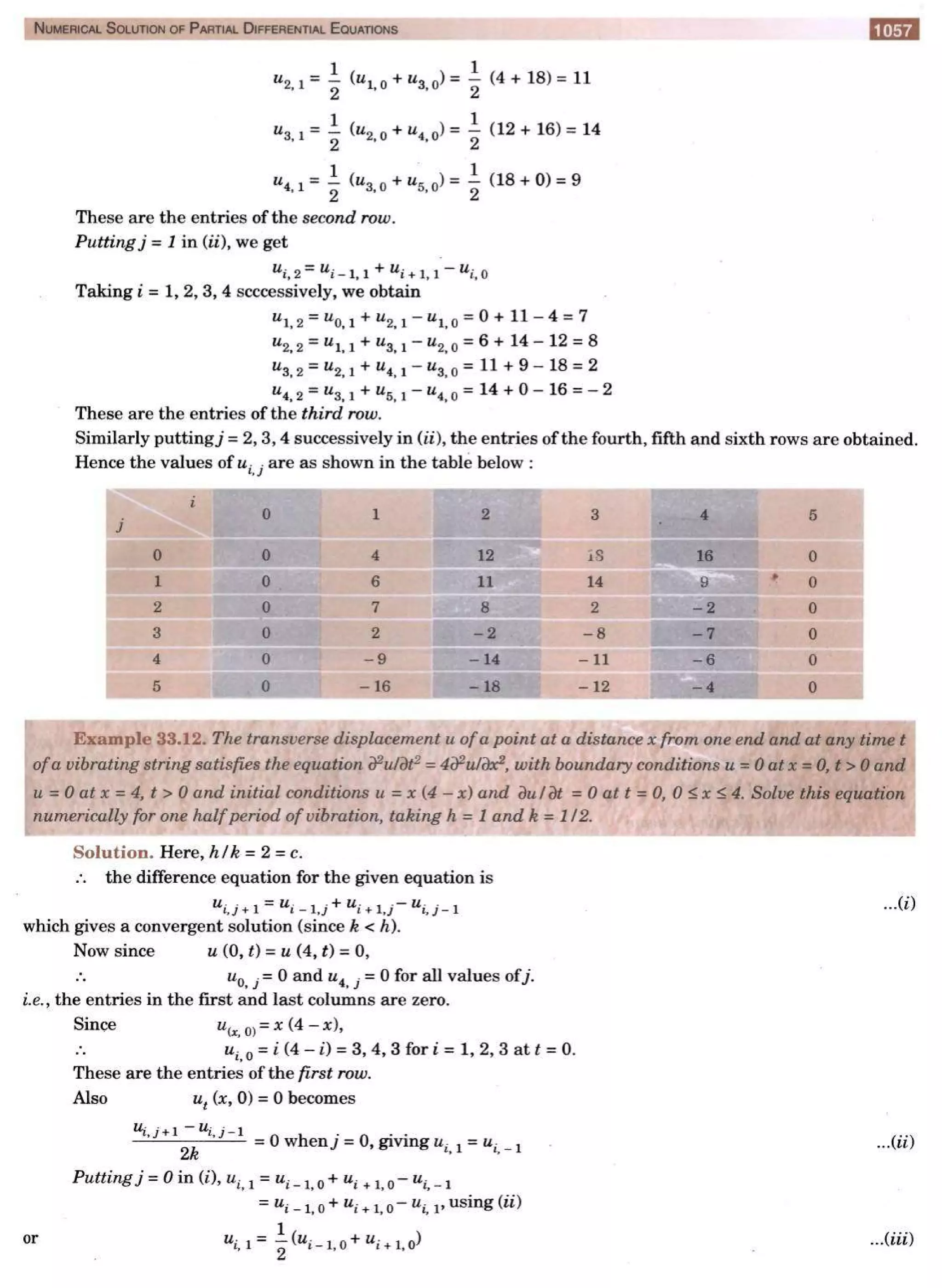  HIGHER ENGINEERING MATHEMATICS by B.S GREWAL