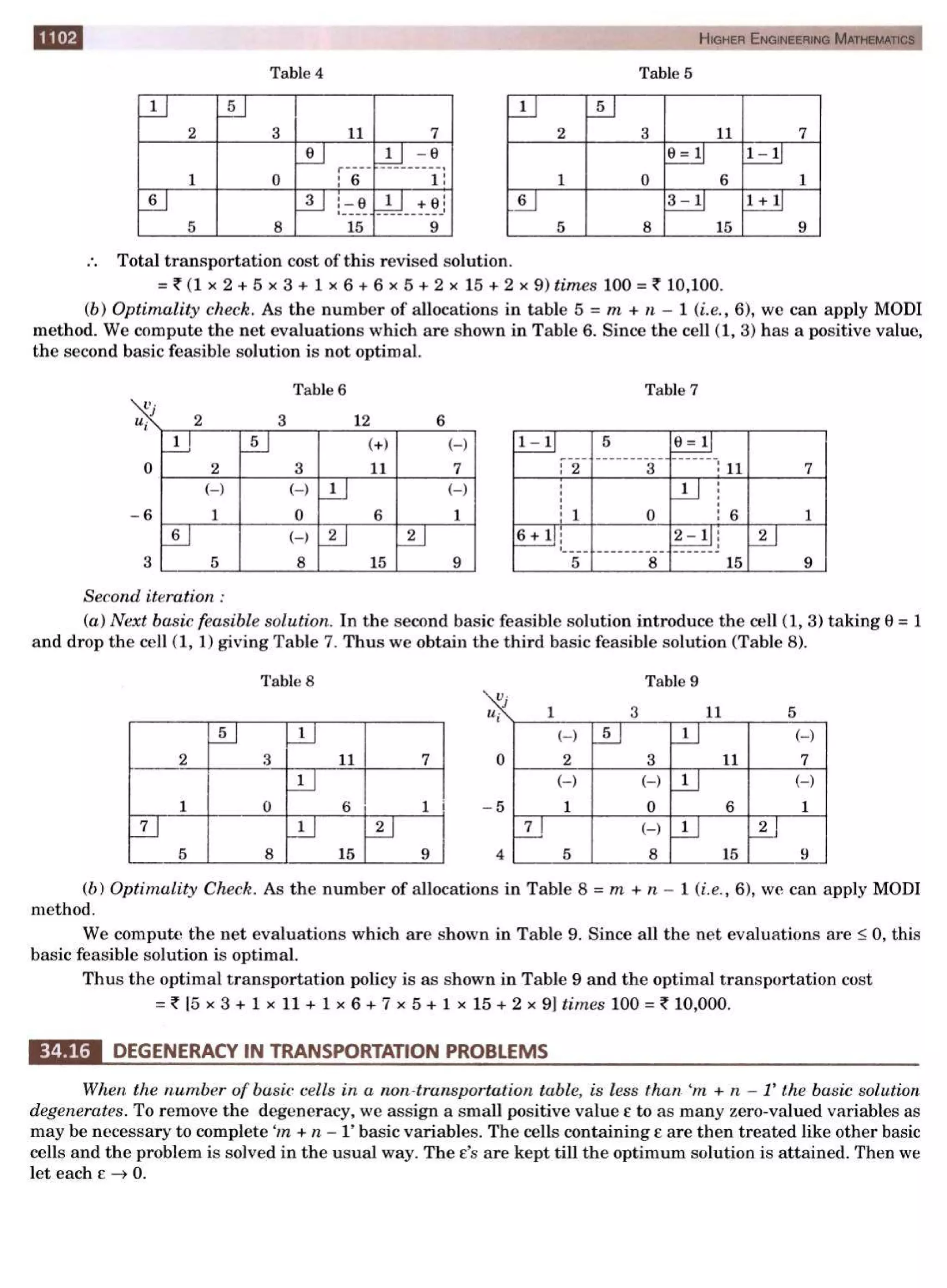  HIGHER ENGINEERING MATHEMATICS by B.S GREWAL