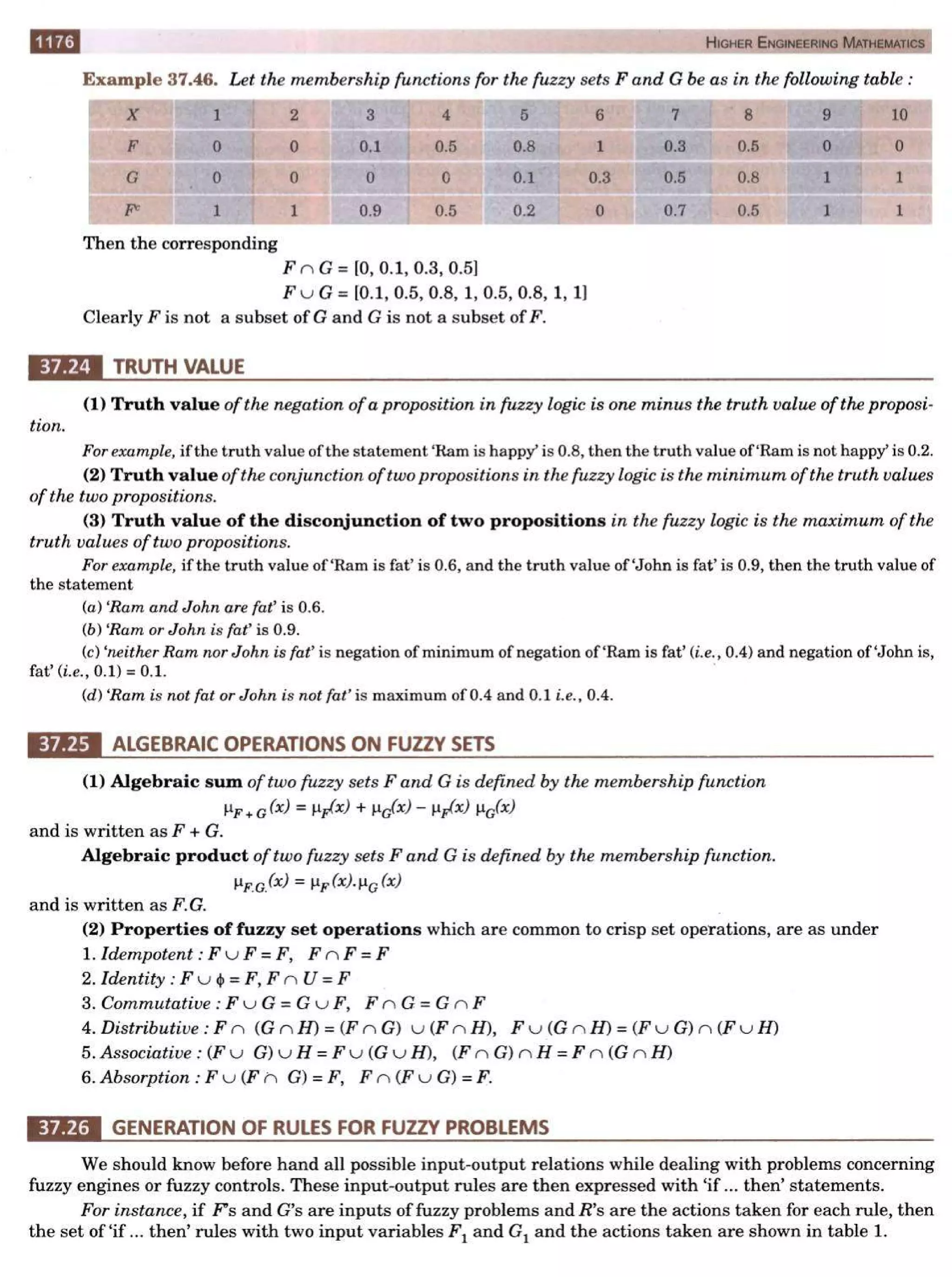  HIGHER ENGINEERING MATHEMATICS by B.S GREWAL