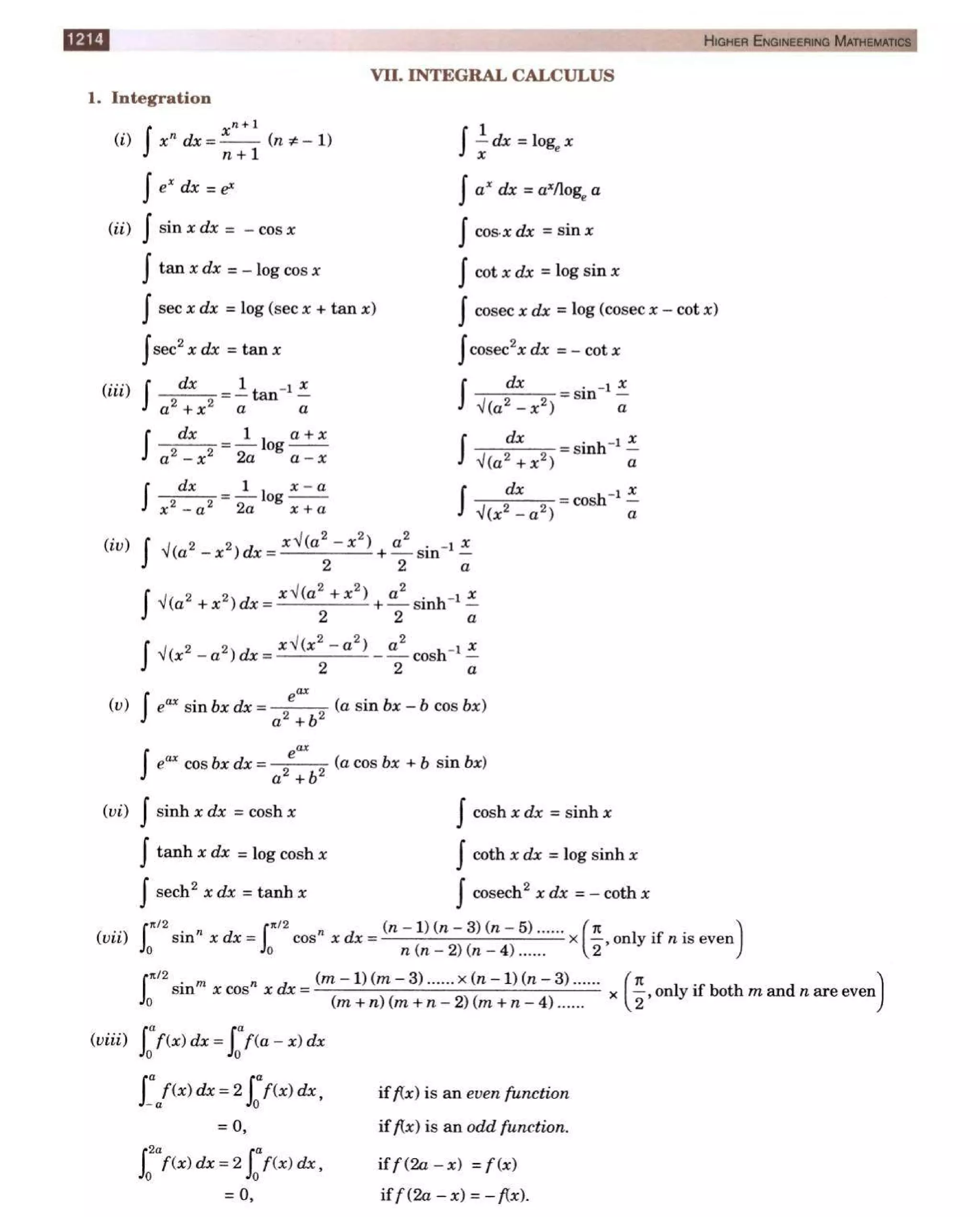  HIGHER ENGINEERING MATHEMATICS by B.S GREWAL