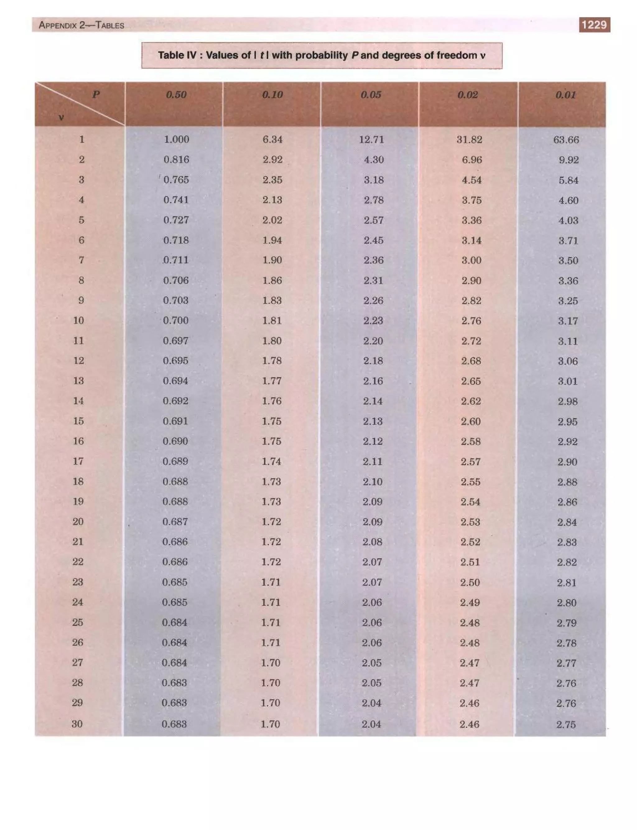  HIGHER ENGINEERING MATHEMATICS by B.S GREWAL