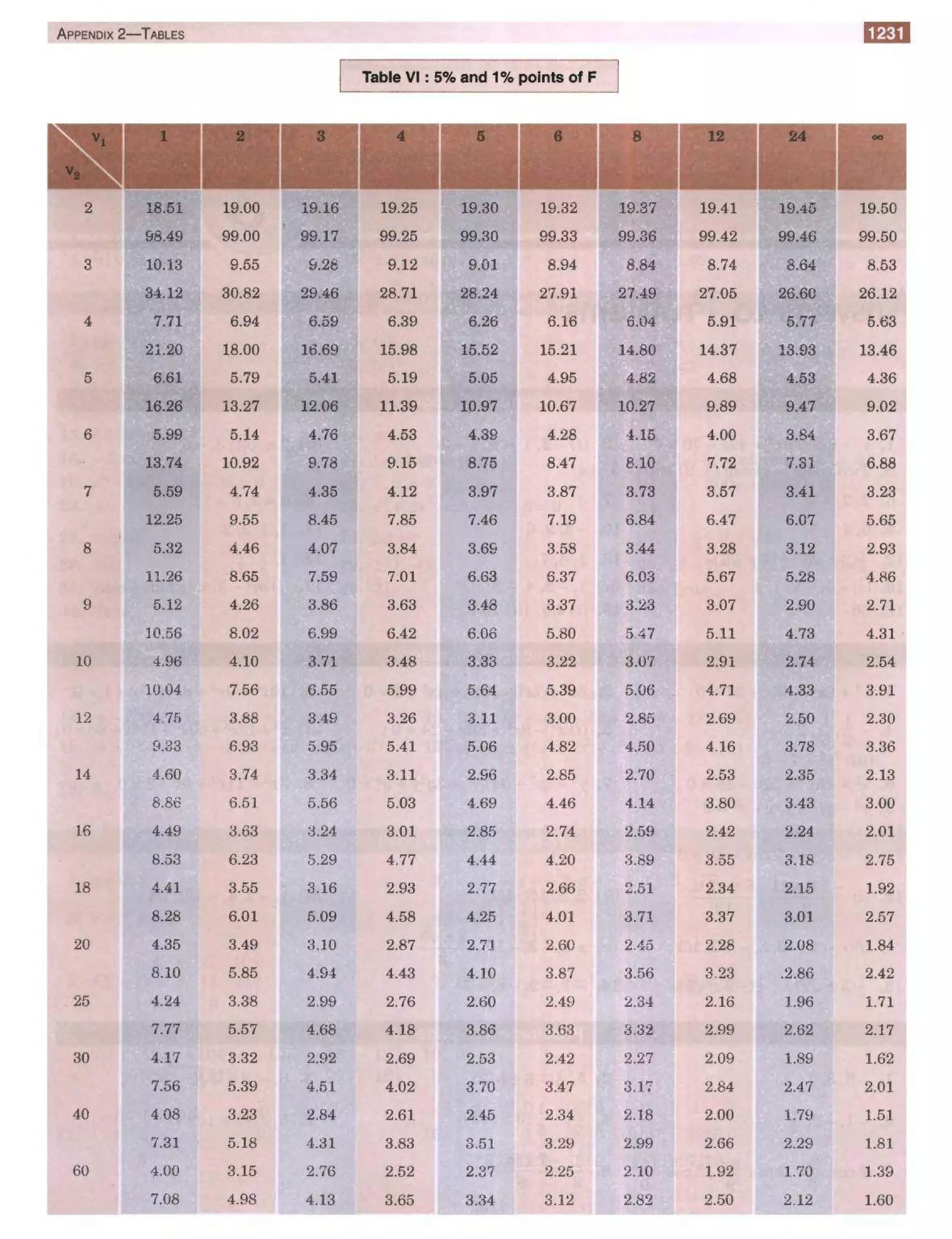  HIGHER ENGINEERING MATHEMATICS by B.S GREWAL