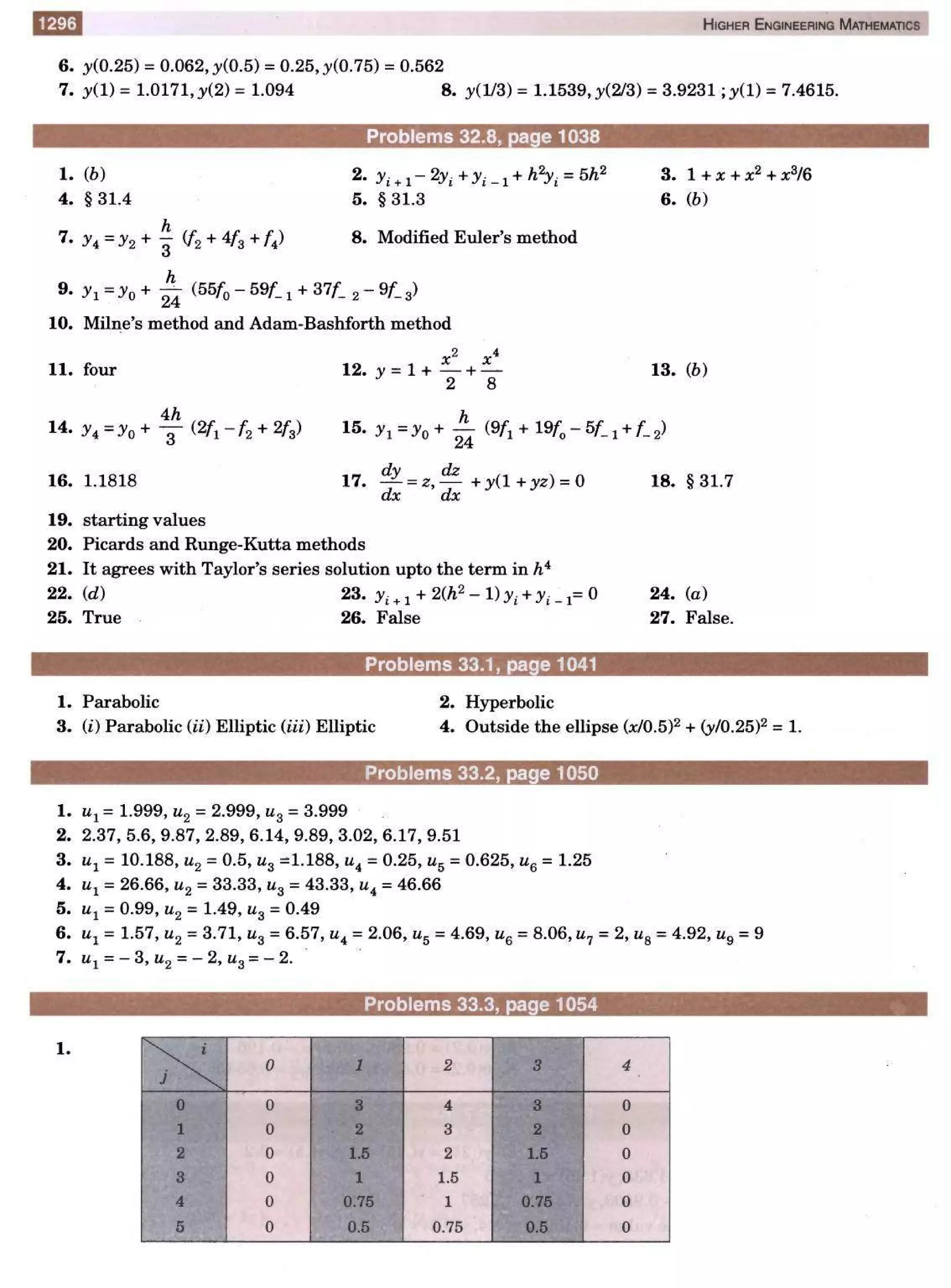  HIGHER ENGINEERING MATHEMATICS by B.S GREWAL