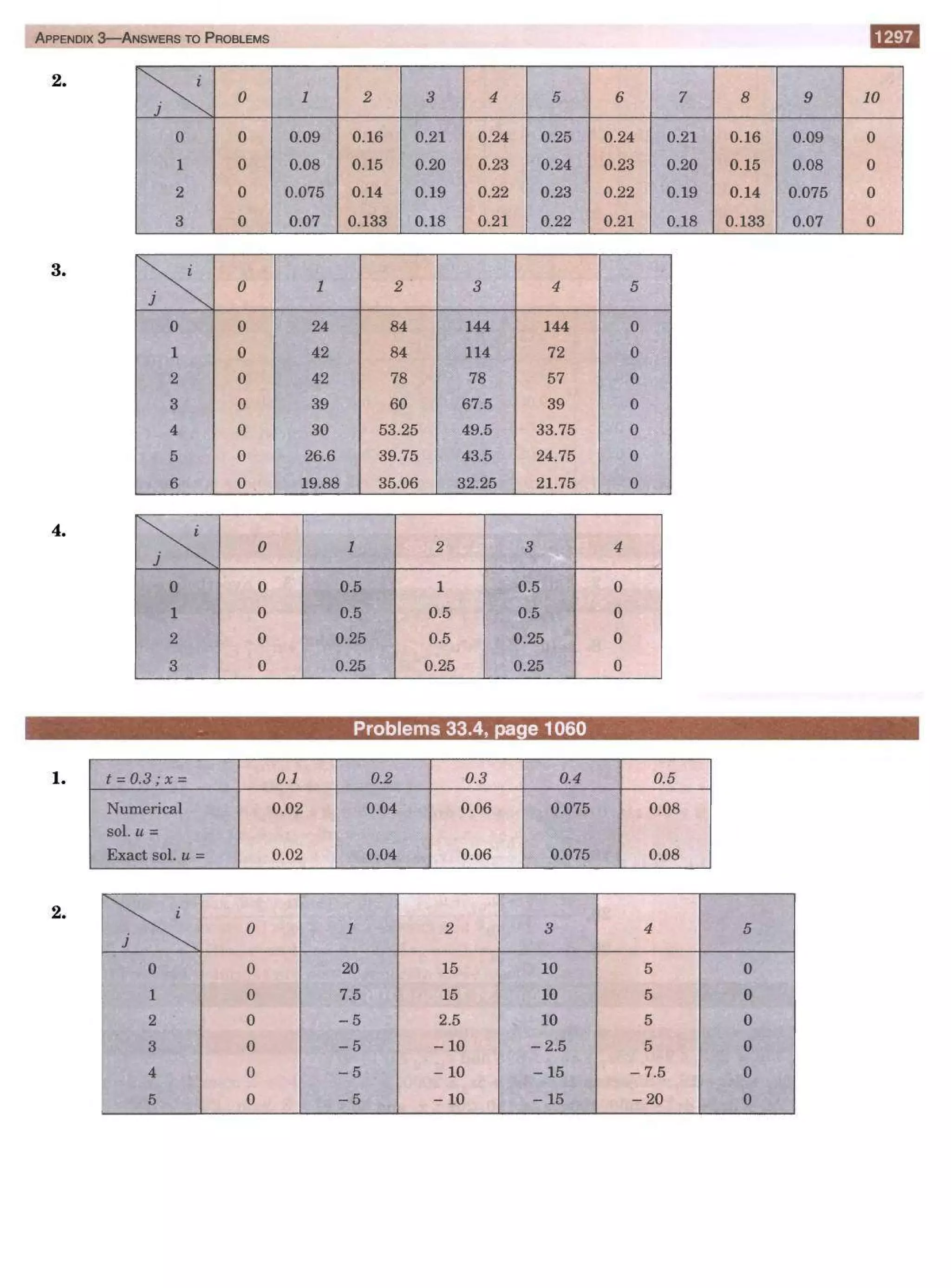  HIGHER ENGINEERING MATHEMATICS by B.S GREWAL