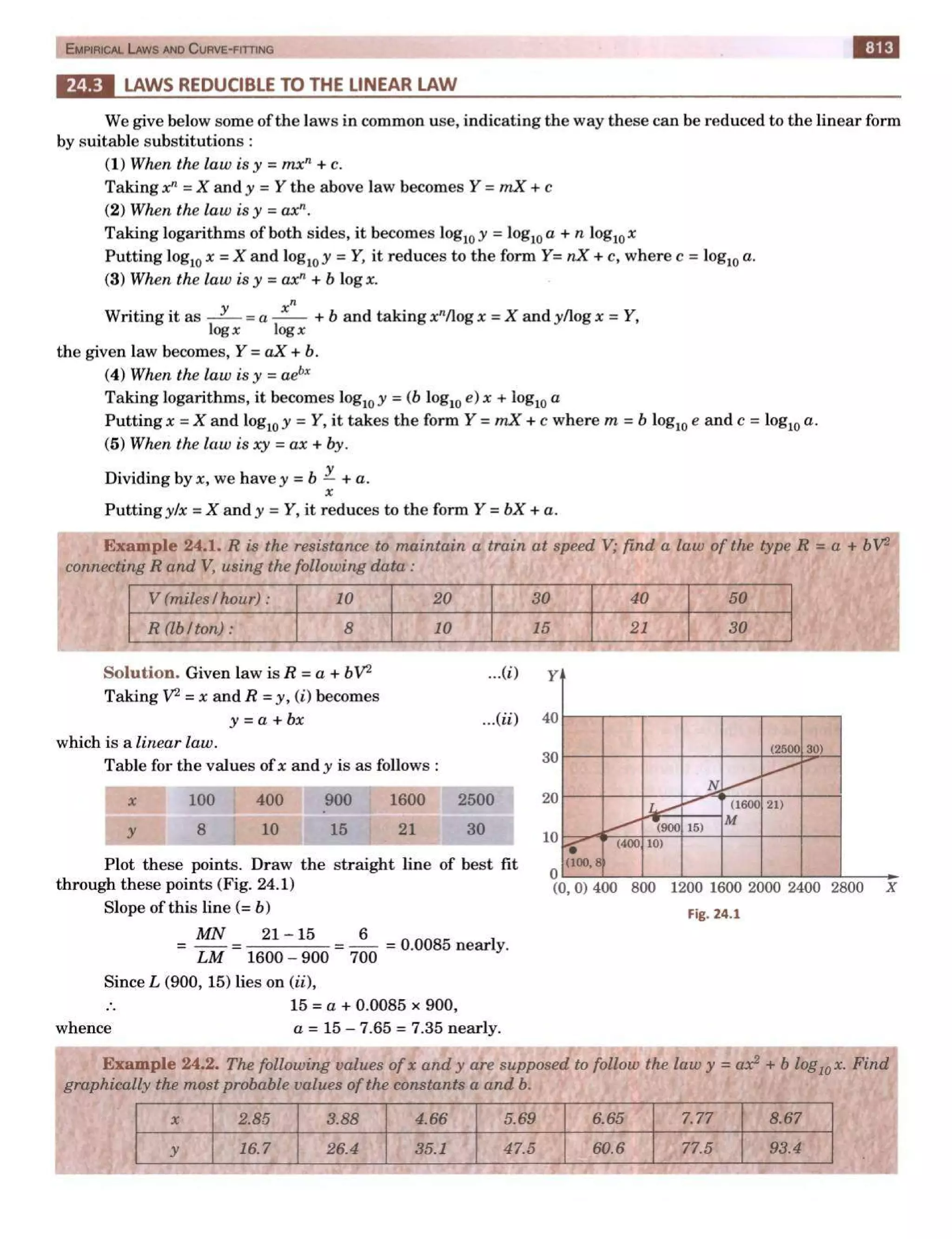  HIGHER ENGINEERING MATHEMATICS by B.S GREWAL