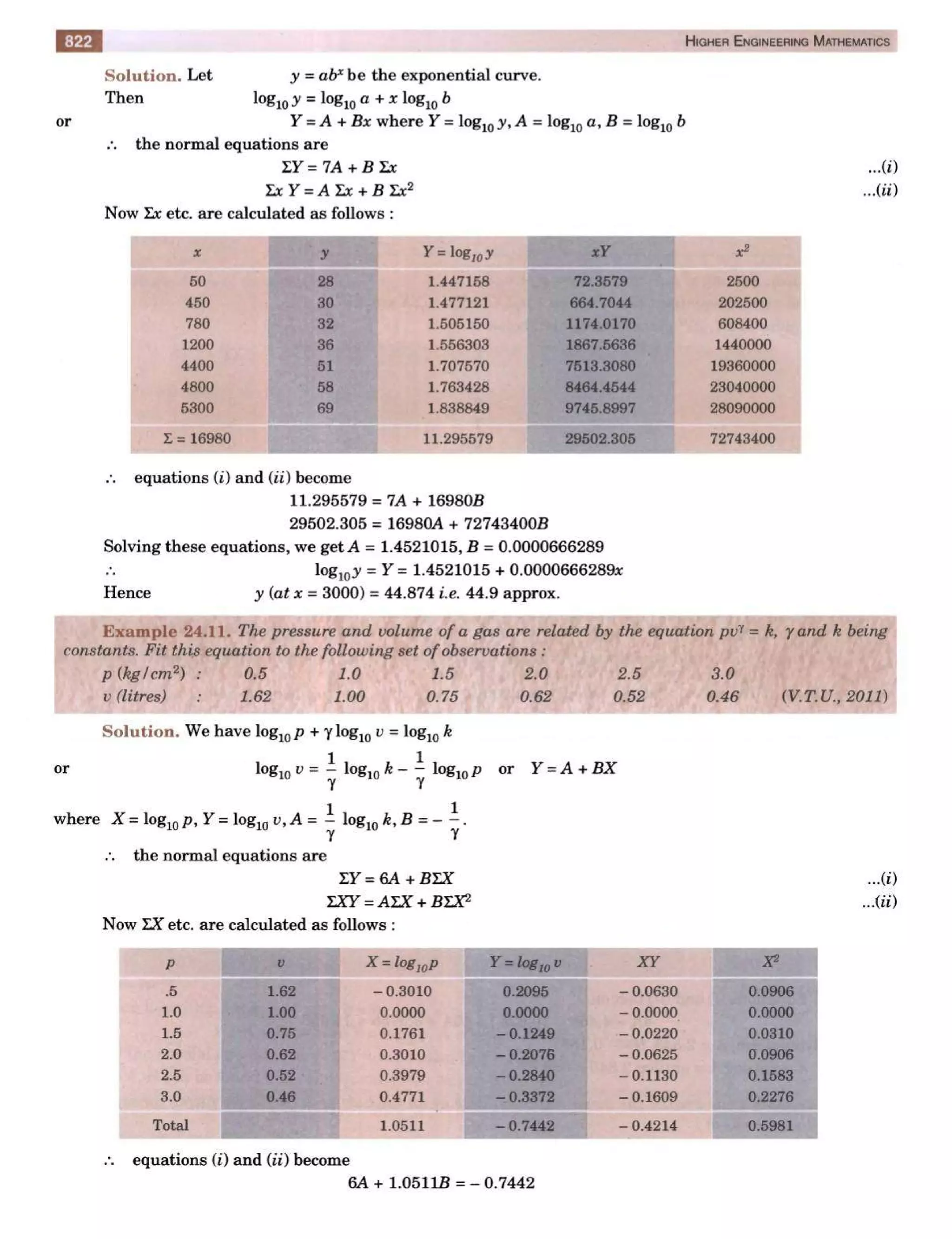  HIGHER ENGINEERING MATHEMATICS by B.S GREWAL