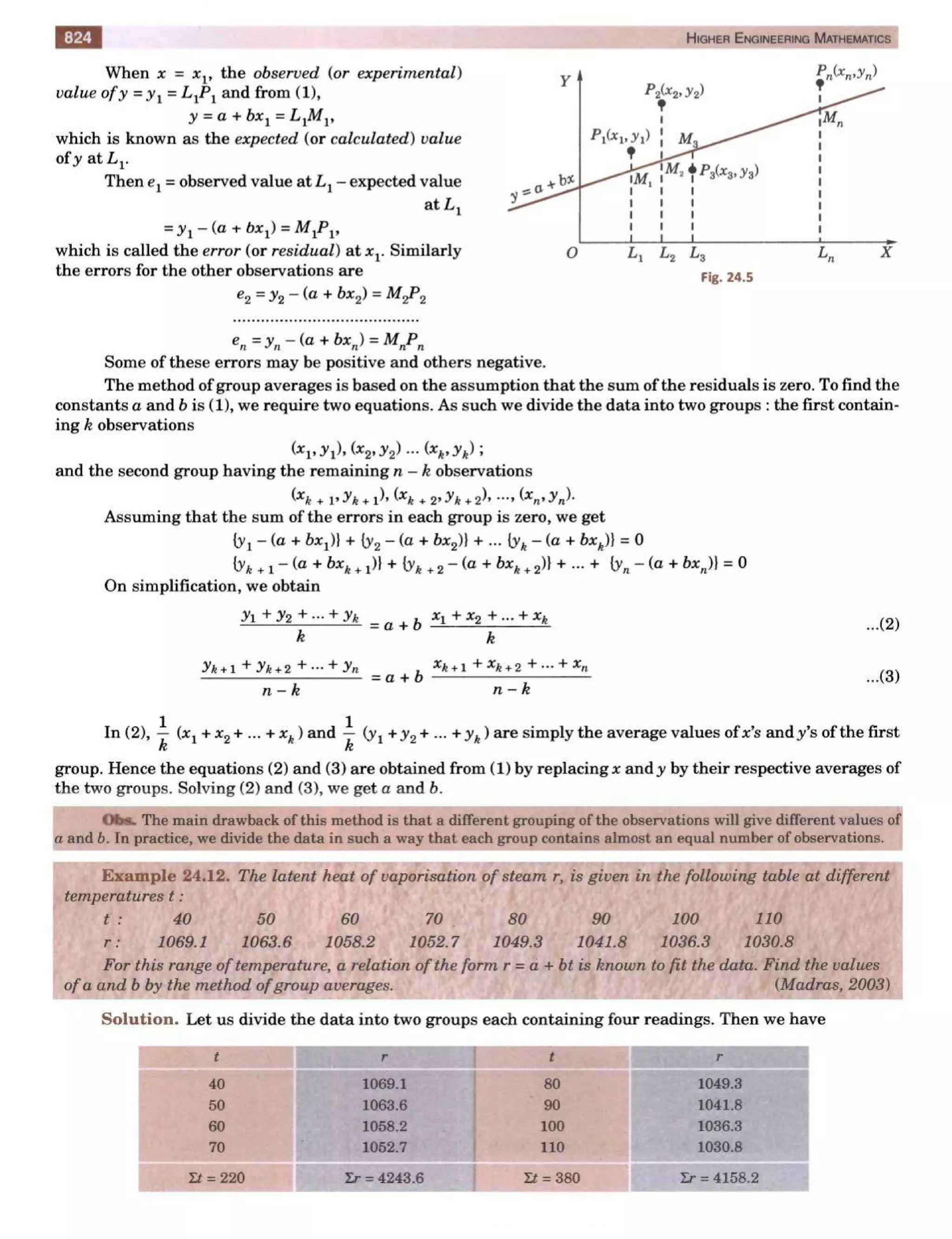  HIGHER ENGINEERING MATHEMATICS by B.S GREWAL