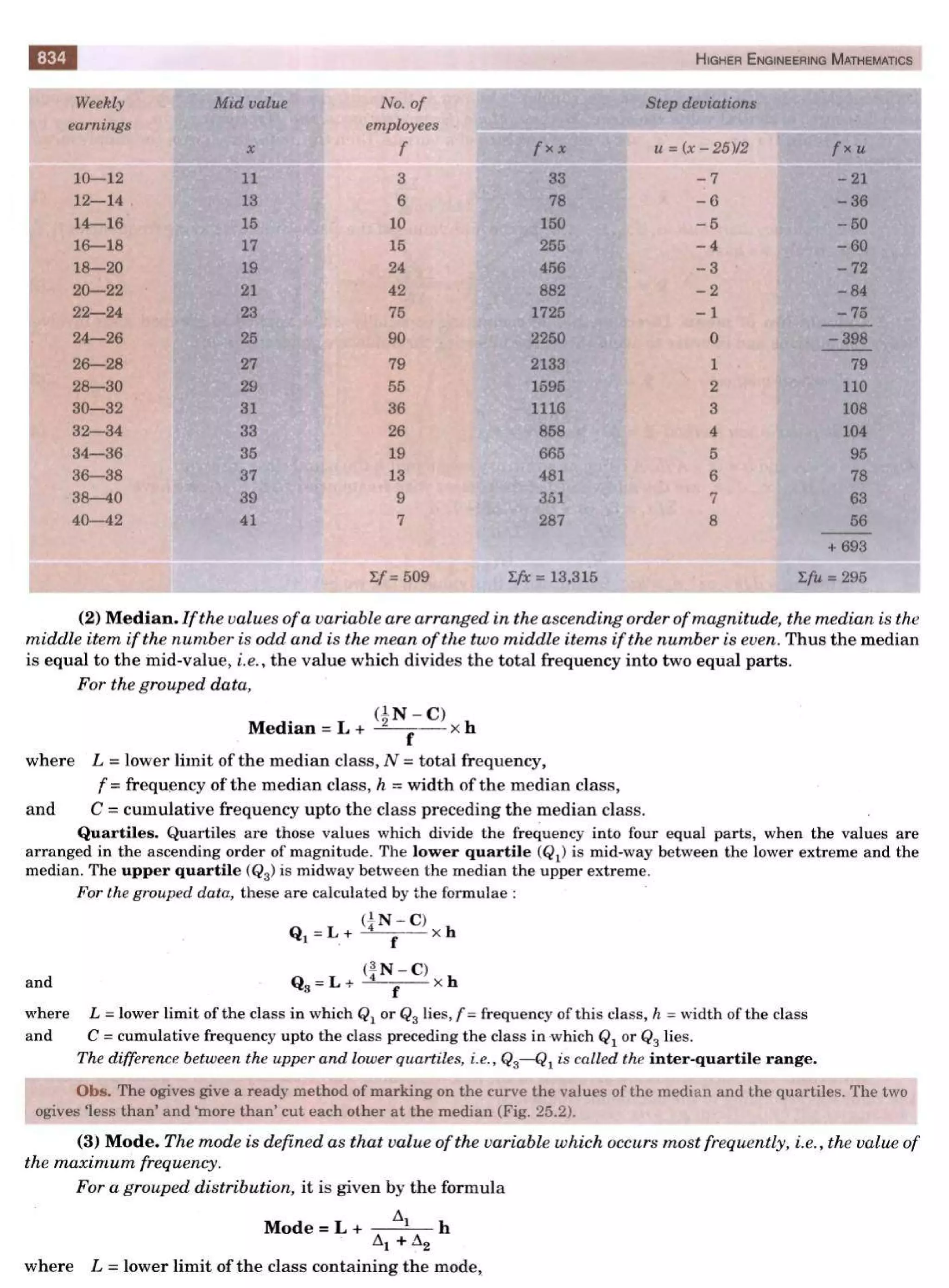  HIGHER ENGINEERING MATHEMATICS by B.S GREWAL