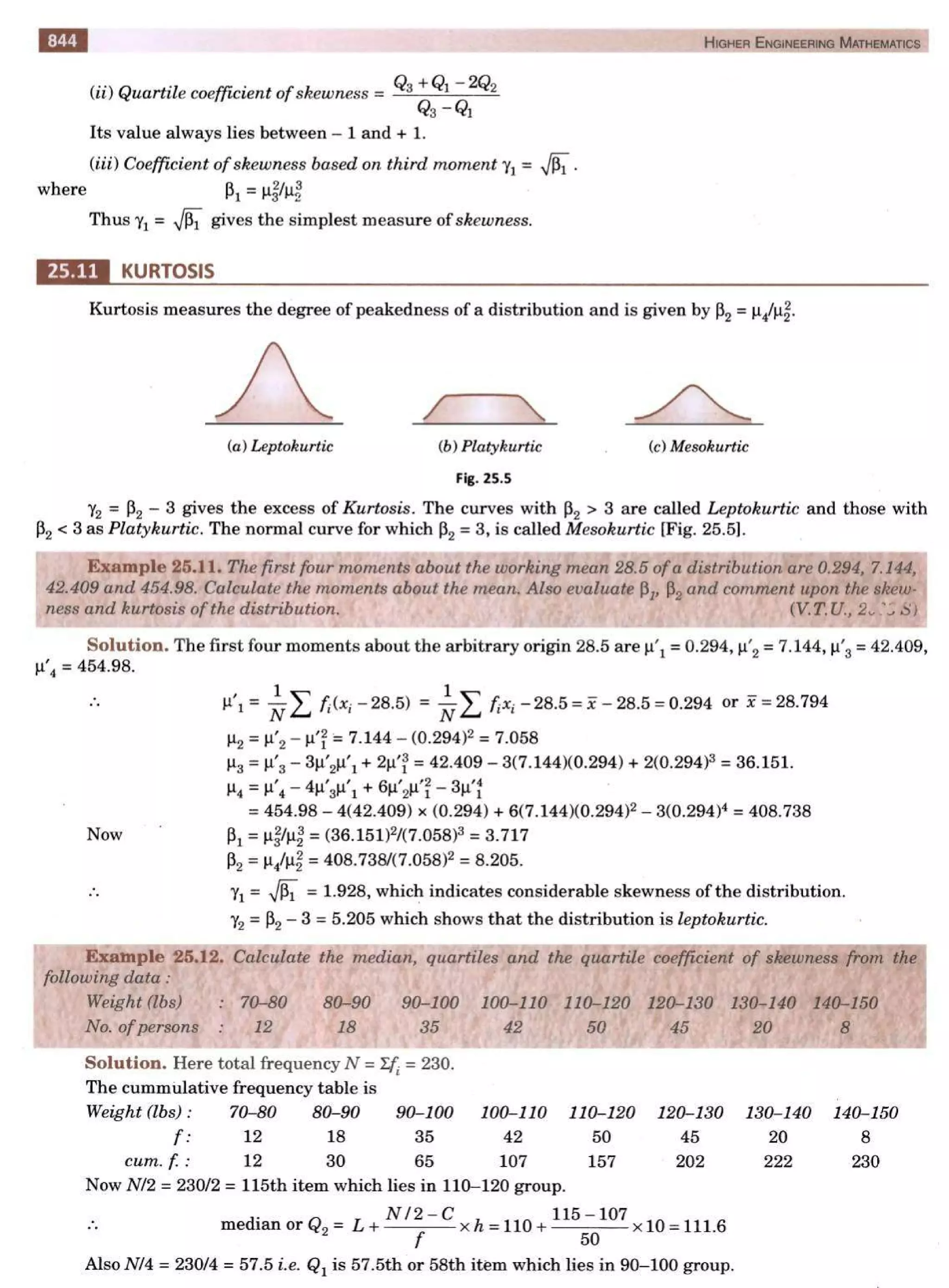  HIGHER ENGINEERING MATHEMATICS by B.S GREWAL