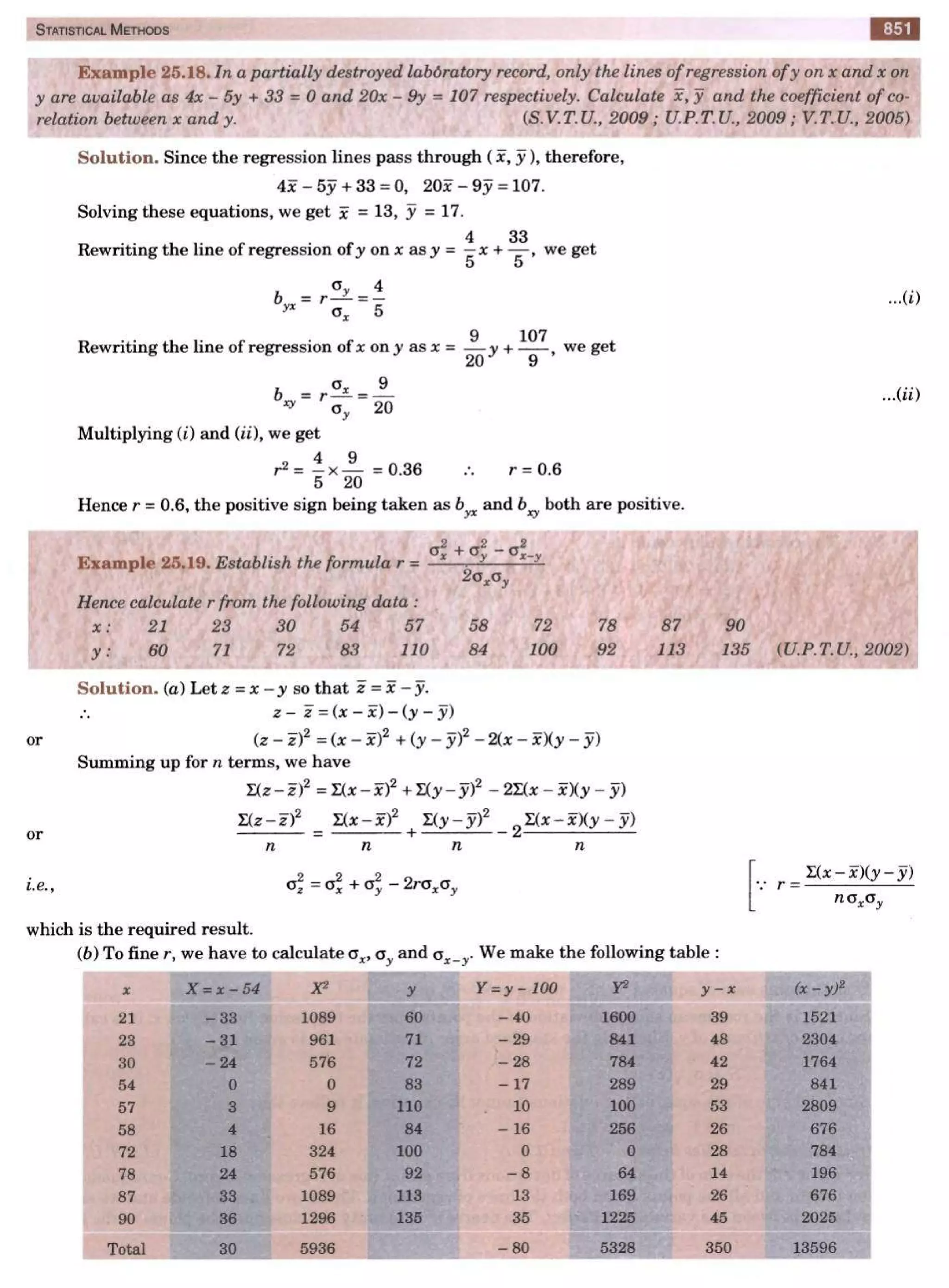  HIGHER ENGINEERING MATHEMATICS by B.S GREWAL