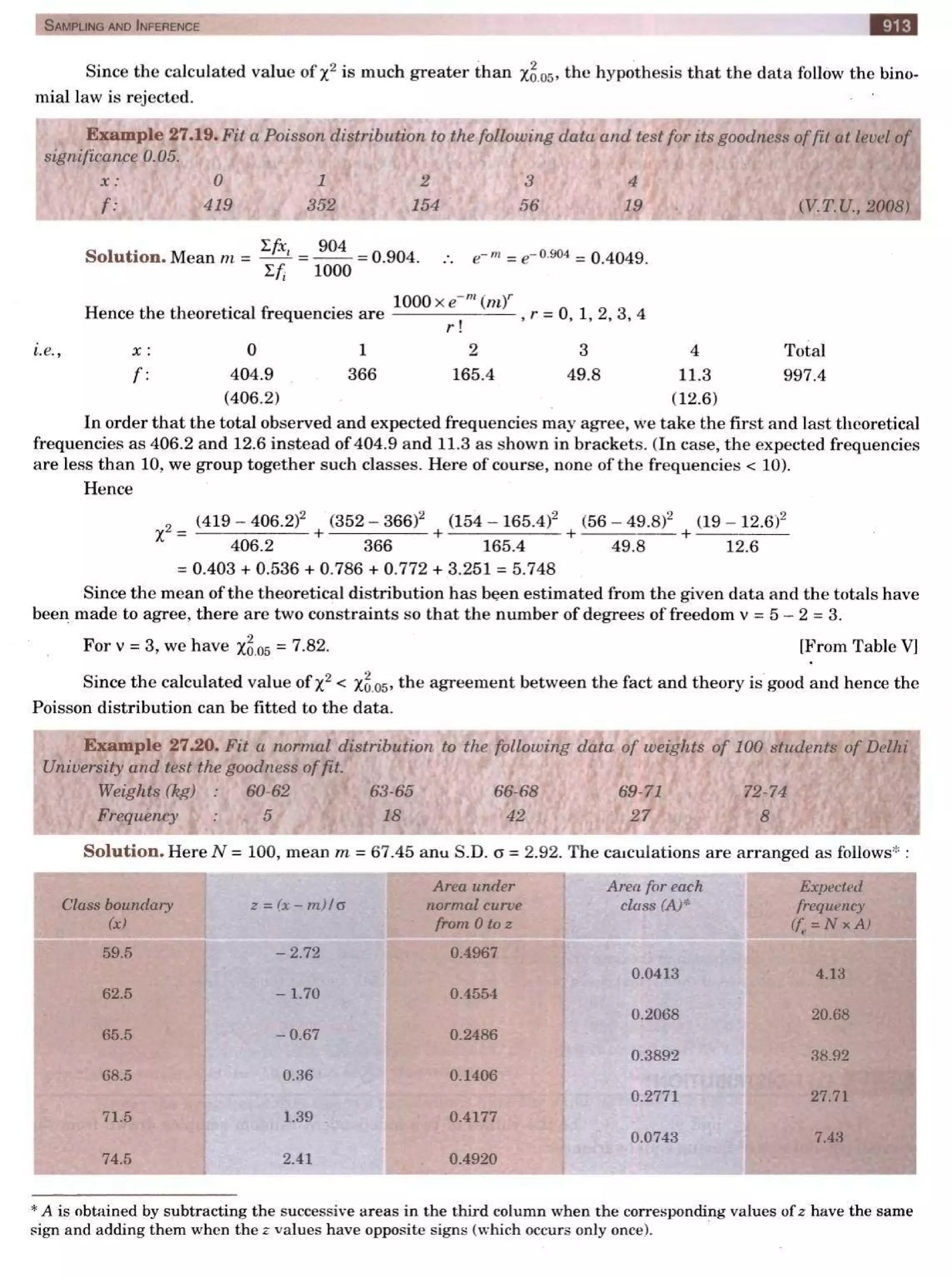  HIGHER ENGINEERING MATHEMATICS by B.S GREWAL