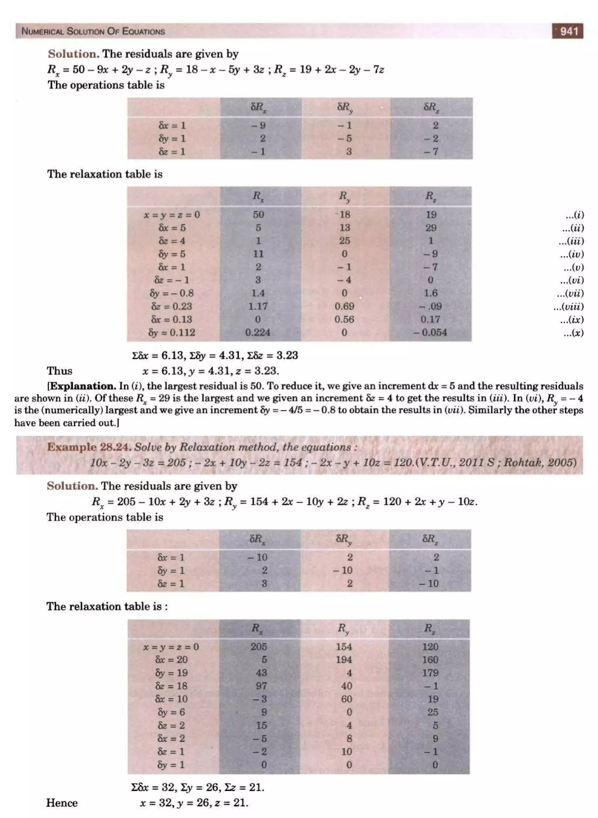  HIGHER ENGINEERING MATHEMATICS by B.S GREWAL