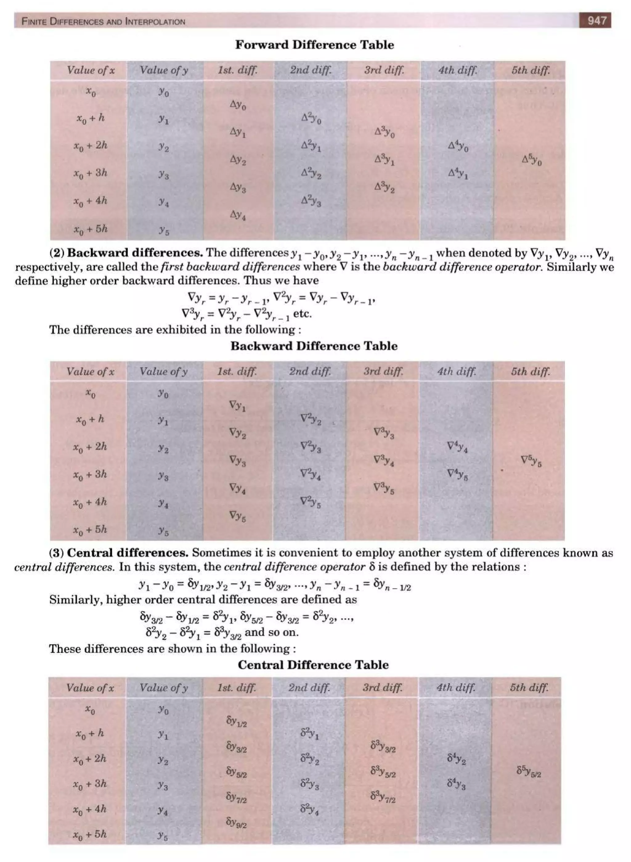  HIGHER ENGINEERING MATHEMATICS by B.S GREWAL