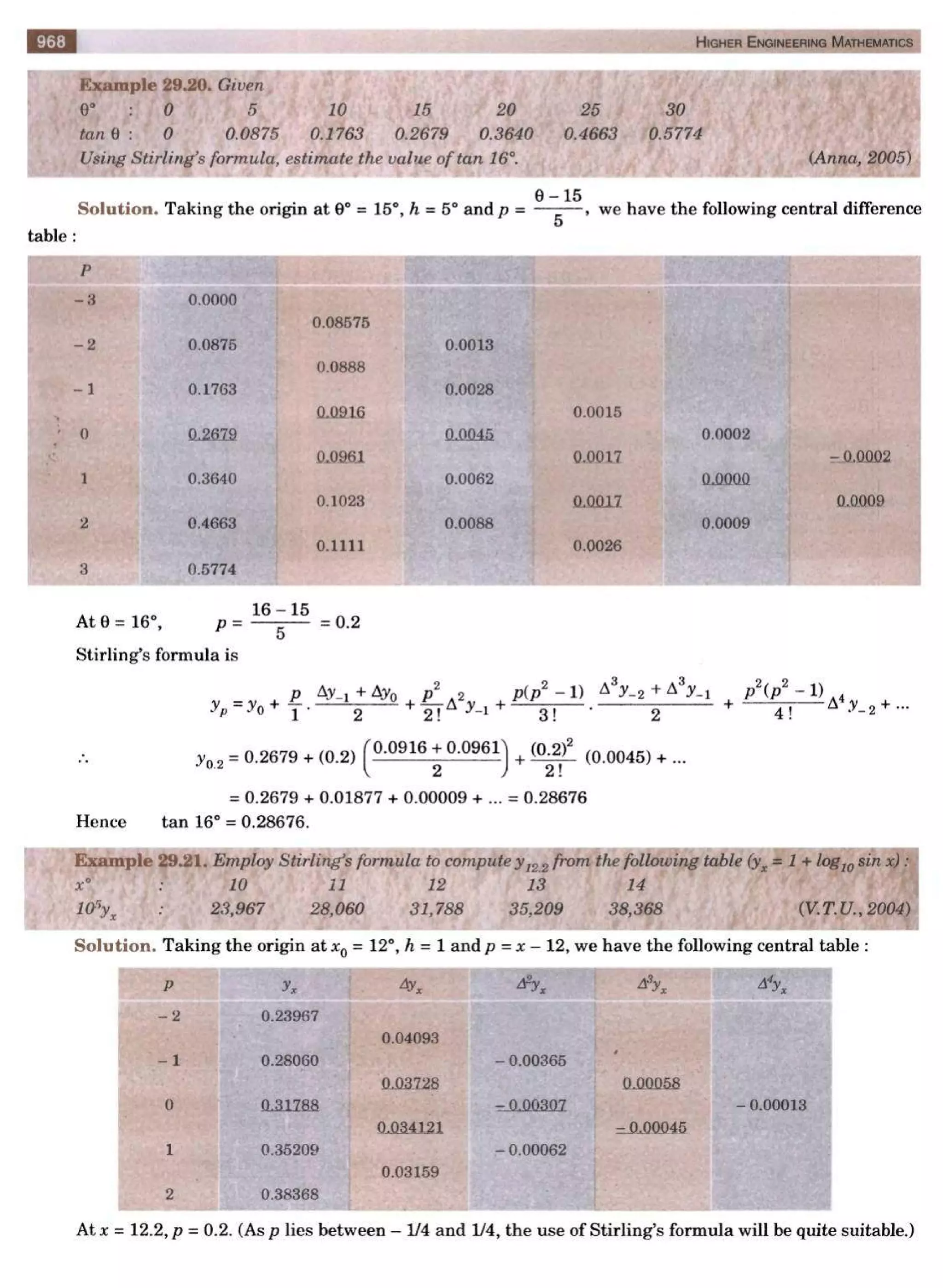  HIGHER ENGINEERING MATHEMATICS by B.S GREWAL