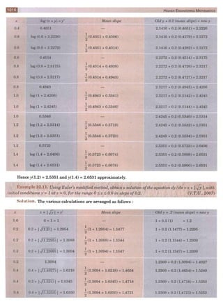  HIGHER ENGINEERING MATHEMATICS by B.S GREWAL