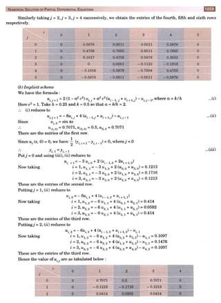  HIGHER ENGINEERING MATHEMATICS by B.S GREWAL