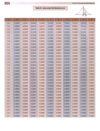  HIGHER ENGINEERING MATHEMATICS by B.S GREWAL