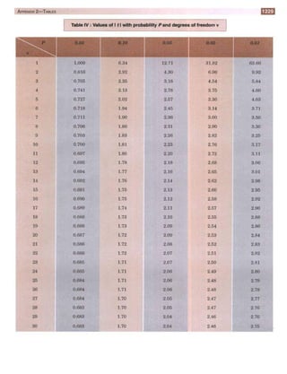  HIGHER ENGINEERING MATHEMATICS by B.S GREWAL