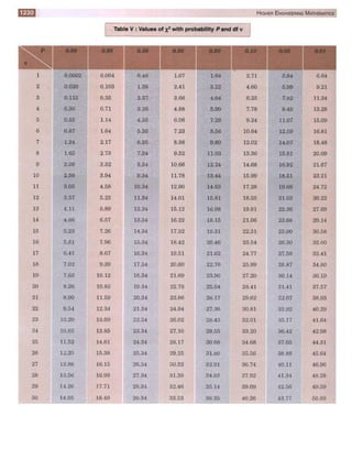  HIGHER ENGINEERING MATHEMATICS by B.S GREWAL