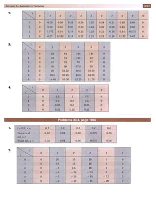  HIGHER ENGINEERING MATHEMATICS by B.S GREWAL