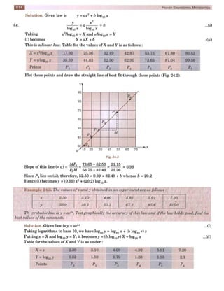  HIGHER ENGINEERING MATHEMATICS by B.S GREWAL