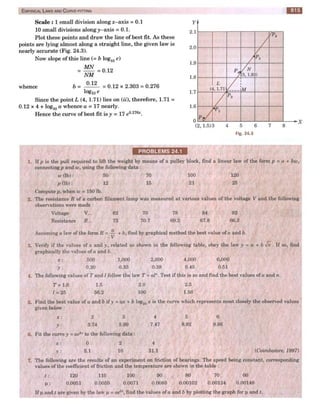  HIGHER ENGINEERING MATHEMATICS by B.S GREWAL