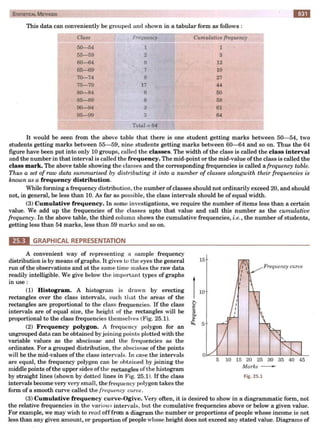  HIGHER ENGINEERING MATHEMATICS by B.S GREWAL