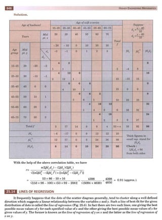 HIGHER ENGINEERING MATHEMATICS by B.S GREWAL