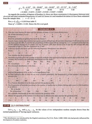  HIGHER ENGINEERING MATHEMATICS by B.S GREWAL