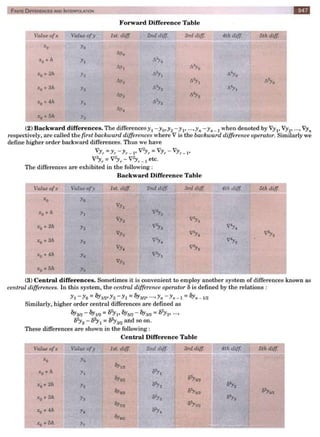  HIGHER ENGINEERING MATHEMATICS by B.S GREWAL