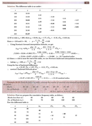  HIGHER ENGINEERING MATHEMATICS by B.S GREWAL
