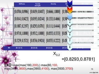 •
           Stiffness         Tensile         Density          Elongation         Max temp
                            strength                           at break

                                                                                                 •

                                                                                                 •

                                                                                                 •
                                                                      4

                                                                                                 •
                                                                      5

                                                                                                 •
                                                                      6

                                                                                                 •
                                                                      7

                                                                                                 •
  Wi   [0.1,0.1]       [0.2,0.2]       [0.2,0.2]          [0.3,0.3]   8    [0.4,0.4]


                                                   X3,2
X3,2 [                                                    =[0.8293,0.8781]
||x||=max(max(180,200),) max(80,100,
max(3400,3600),max(3900,4100), max(3500,3700)                                               15
 