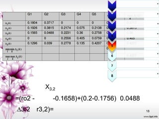 •

                                                    •

                                                    •

                                                    •
                                  4

                                                    •
                                  5

                                                    •
                                  6

                                                    •
                                  7

                                                    •
                                  8


             X3,2
=(ro2 -         -0.1658)+(0.2-0.1756) 0.0488
∆3,2      r3,2)=                               18
 
