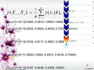 •

                                                                  •

                                                                  •

                                                                  •
ɣ(xo,x1)=1/5 *(0.5383, 0.3614,1.0000,1.0000,1.0000)=0.7799
                                                 4

                                                                  •
                                                 5
ɣ(xo,x1)=1/5 *(0.5233, 0.3554, 0.4918, 0.7372, 0.4959)=
0.5187                                         6
                                                                  •

                                                                  •
                                                 7
ɣ(xo,x1)=1/5 *(0.5734, 0.8117, 0.4853, 0.3688, 0.4327)=           •
0.5344                                         8




ɣ(xo,x1)=1/5 *(1.0000,1.0000, 0.4514, 0.3418, 0.7348)=
0.7056

                                                             20
ɣ(xo,x1)=1/5 *(0.6187, 0.8436, 0.4309, 0.6091,
 
