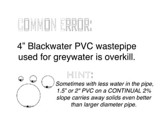Grey Water Reclamation