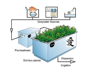 Grey Water Reclamation