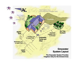 Grey Water Reclamation